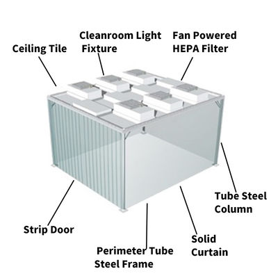 Filtro HEPA Duche de ar Sistema de Sala limpa Farmacêutica Sala limpa OEM / ODM